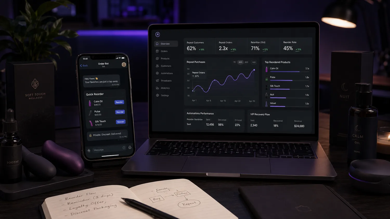 Repeat sales loop powered by a Telegram store for adult brands