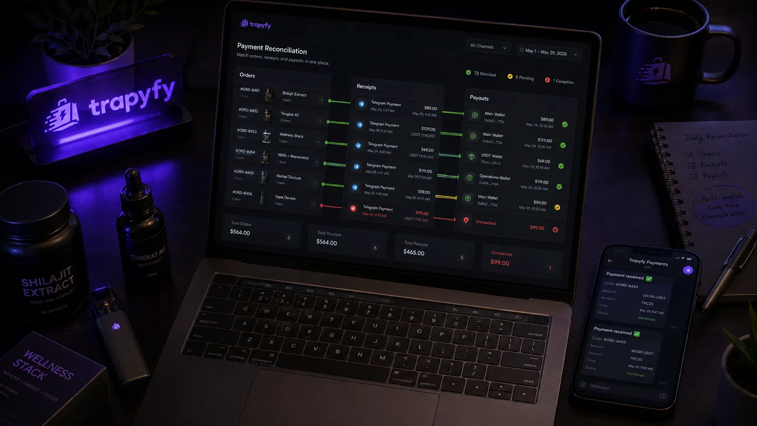 Workflow to match Telegram orders and payments with customer data and tracking