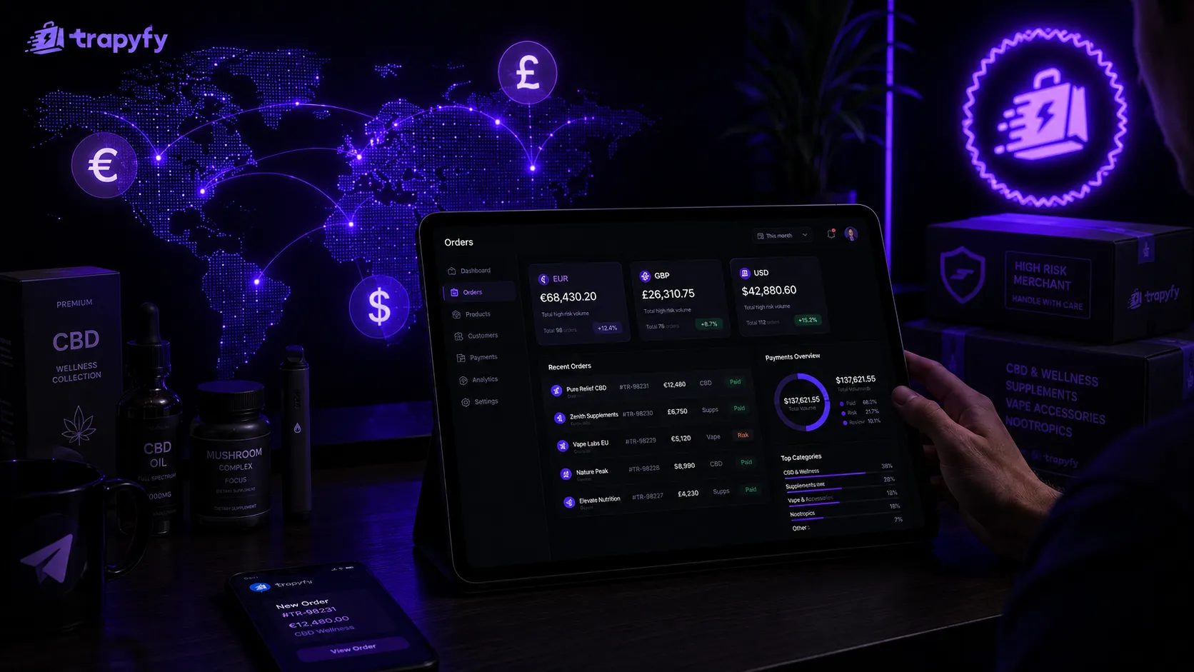 Telegram multi-currency store order management dashboard with orders in EUR, GBP and USD